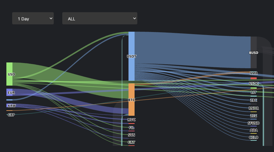 Volume Flow