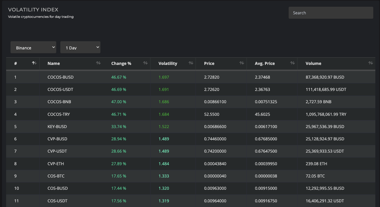 cryptometer.io. volatility index