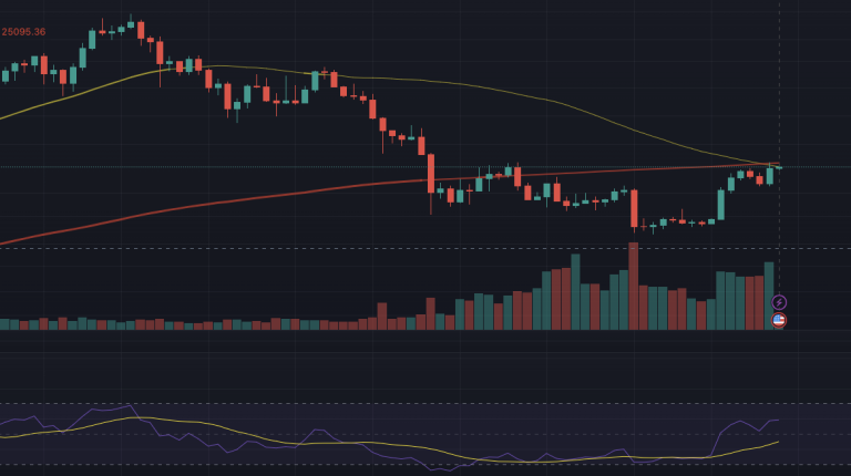 Bitcoin weekly death cross
