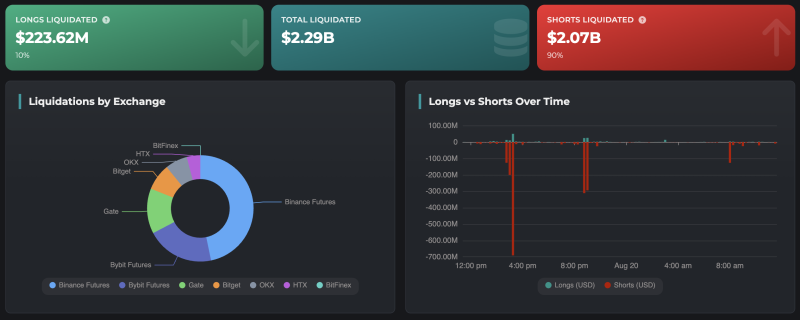 https://www.cryptometer.io/liquidation-data